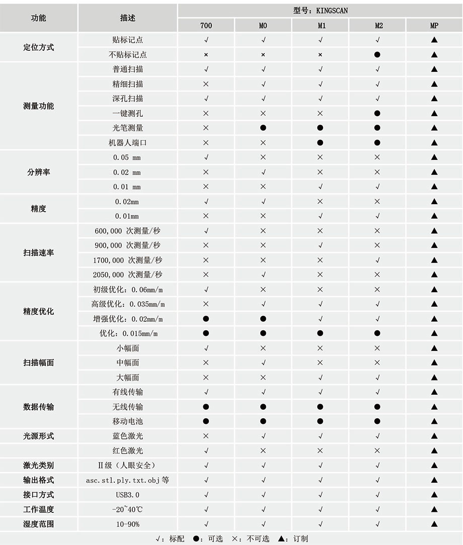 JEAMM-KINGSCAN手持式三维激光扫描仪