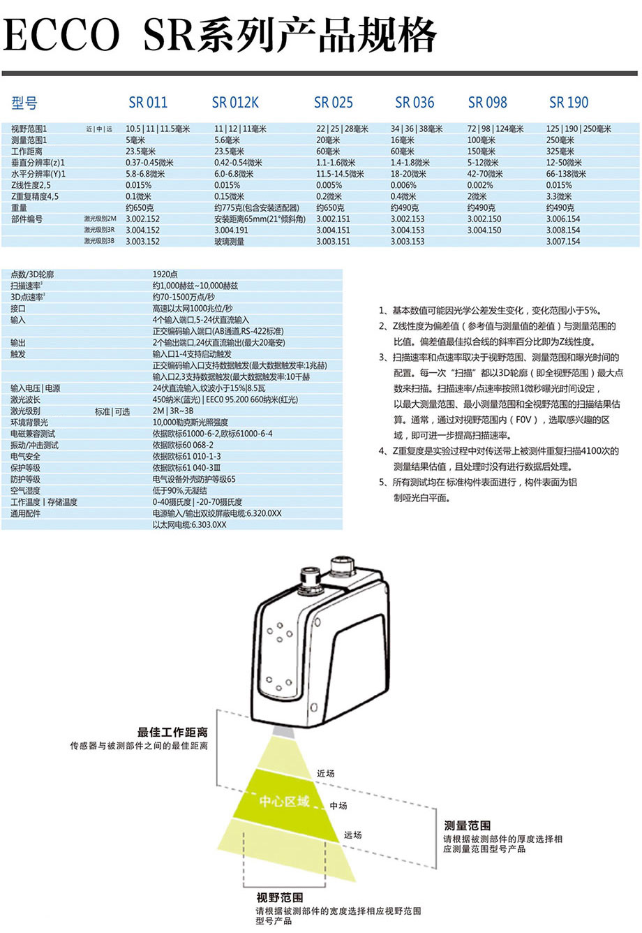 动力电池3D检测案例