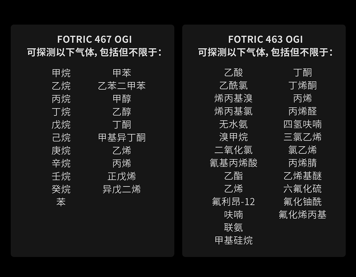 气体检漏成像FOTRIC 460OGI