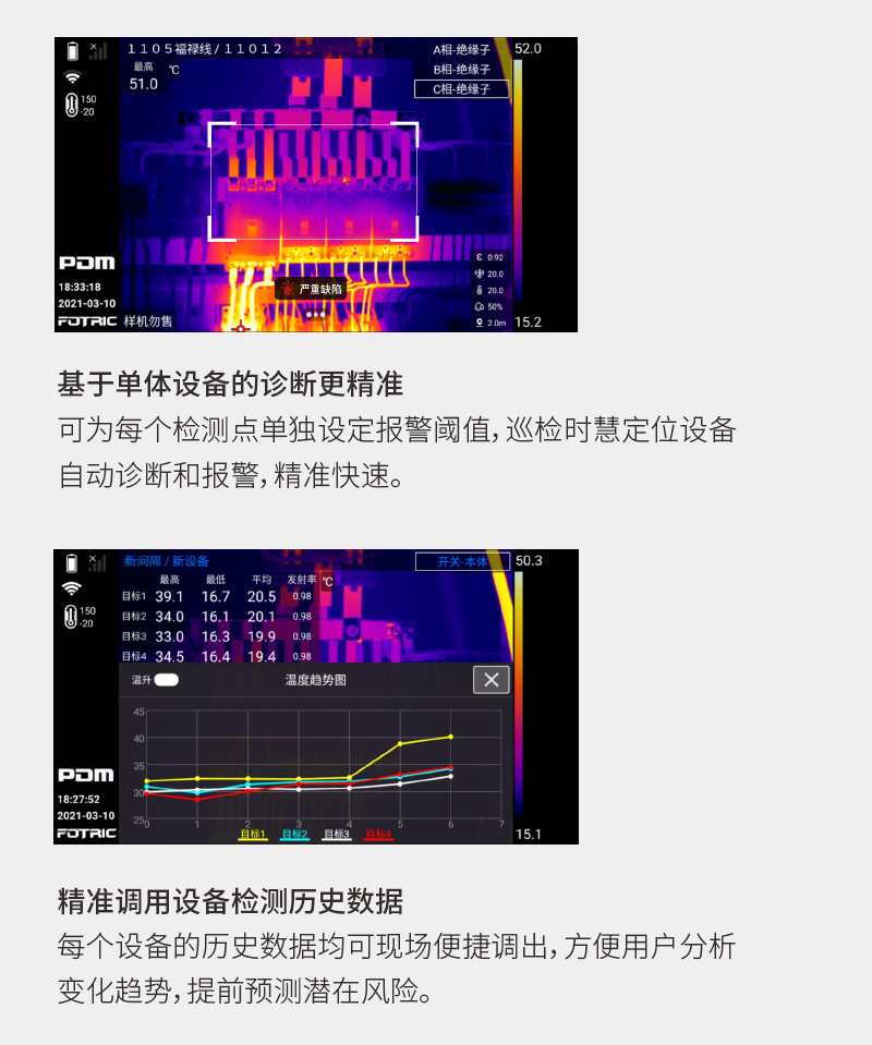 数据化开启智慧运维FOTRIC 340X+系列