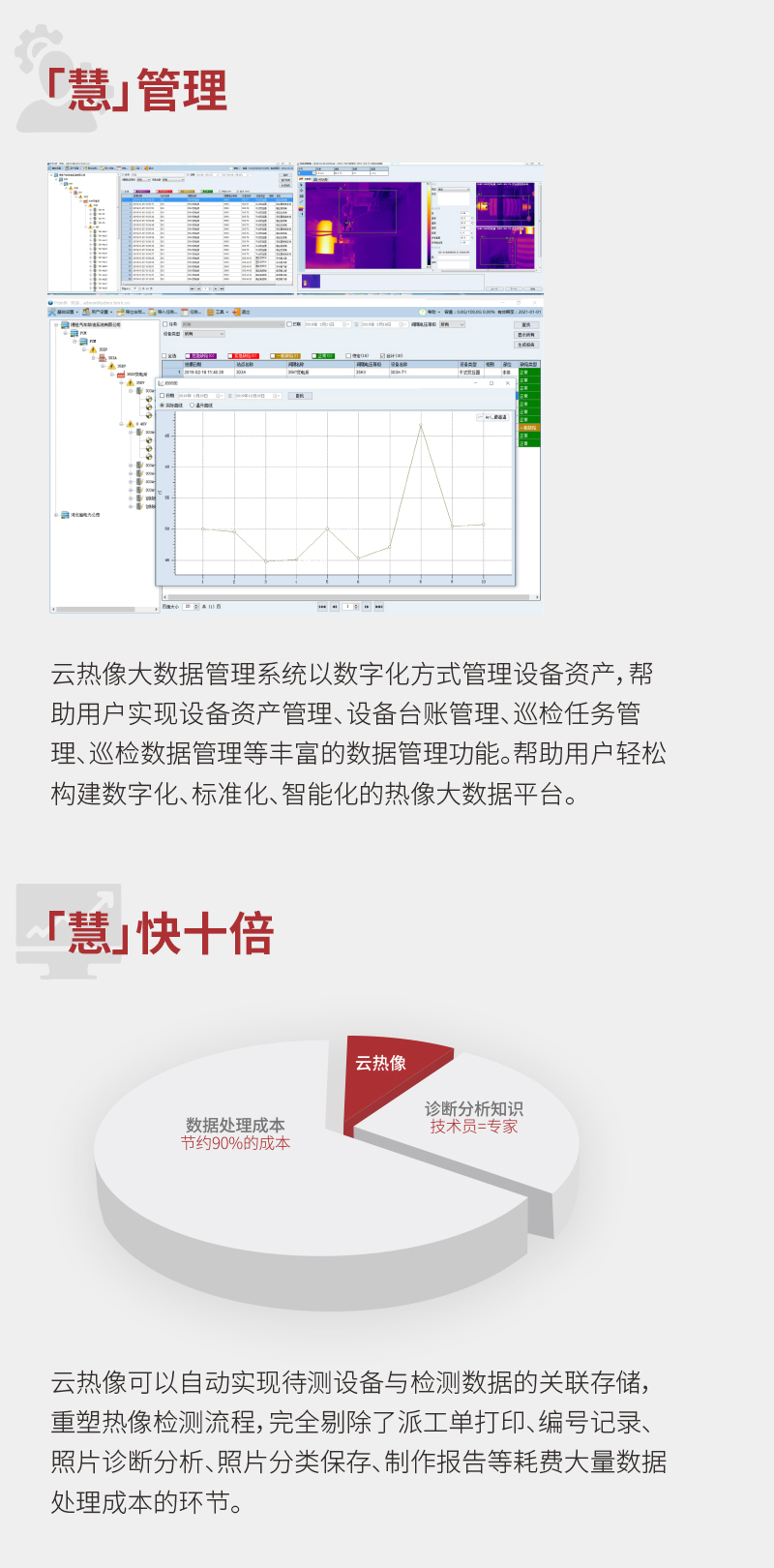 数据化开启智慧运维FOTRIC 340X+系列