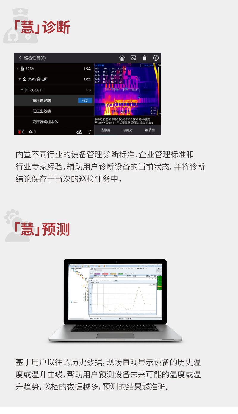 数据化开启智慧运维FOTRIC 340X+系列