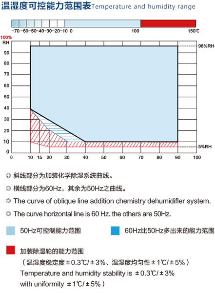 恒温恒湿试验箱