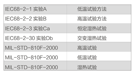 恒温恒湿试验箱