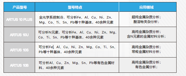 英国阿朗 ARTUS 10进口光谱仪 英国阿朗 ARTUS 10进口光谱仪