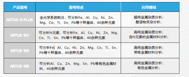 英国阿朗 ARTUS 10进口光谱仪