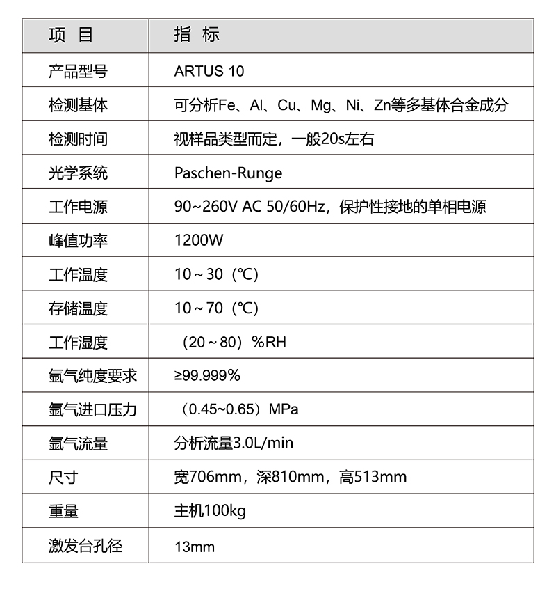 英国阿朗 ARTUS 10进口光谱仪