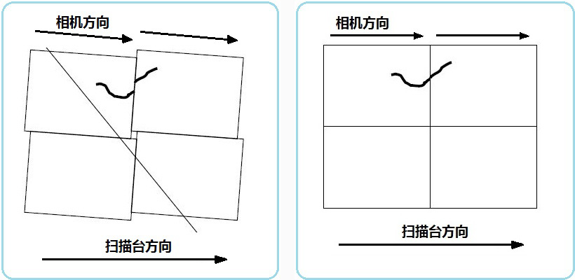 自动清洁度分析系统（颗粒大小分析设备）