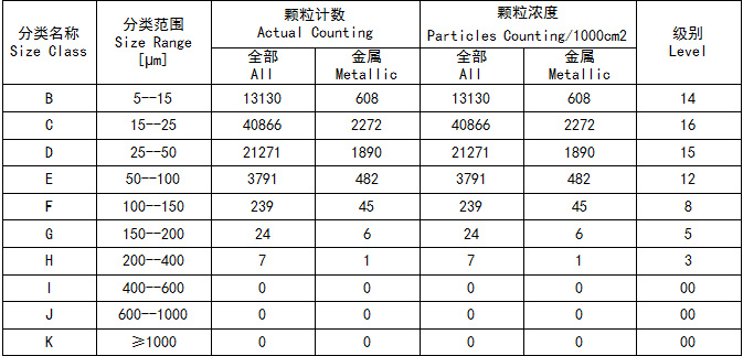 自动清洁度分析系统（颗粒大小分析设备）