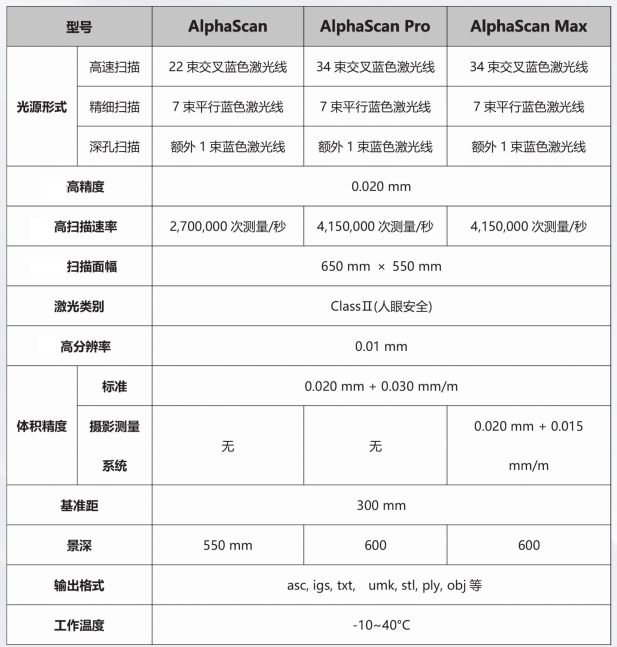 手持三维激光扫描仪